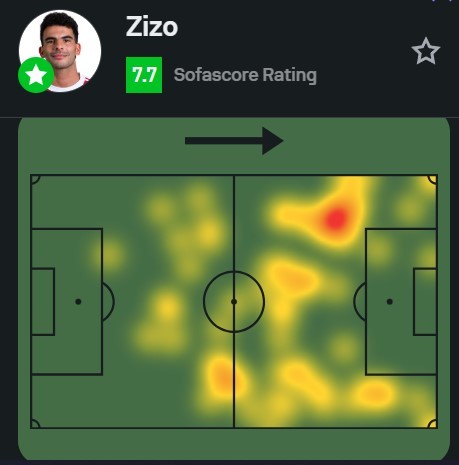 الخريطة الحرارية لـ زيزو أمام الزمالك في نهائي السوبر المصري